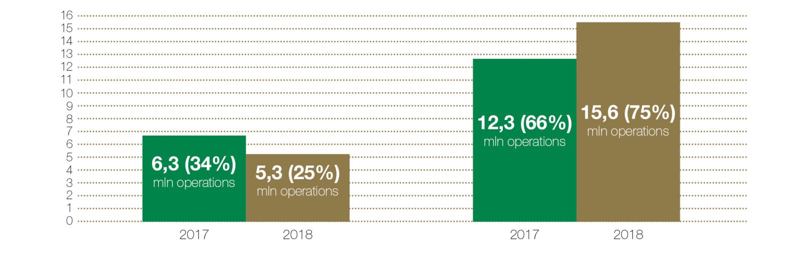 Results of UAPF activities